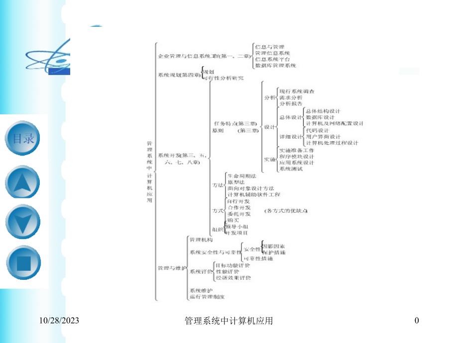 管理系统中的计算机应用第1章_第1页