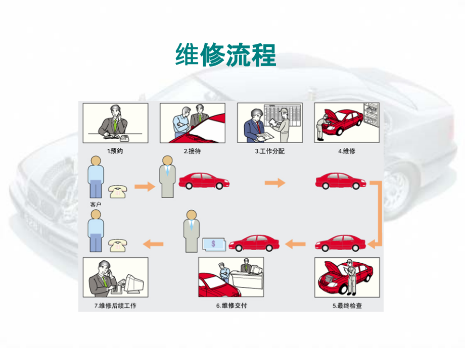 液压、气压制动传动装置检修_第2页