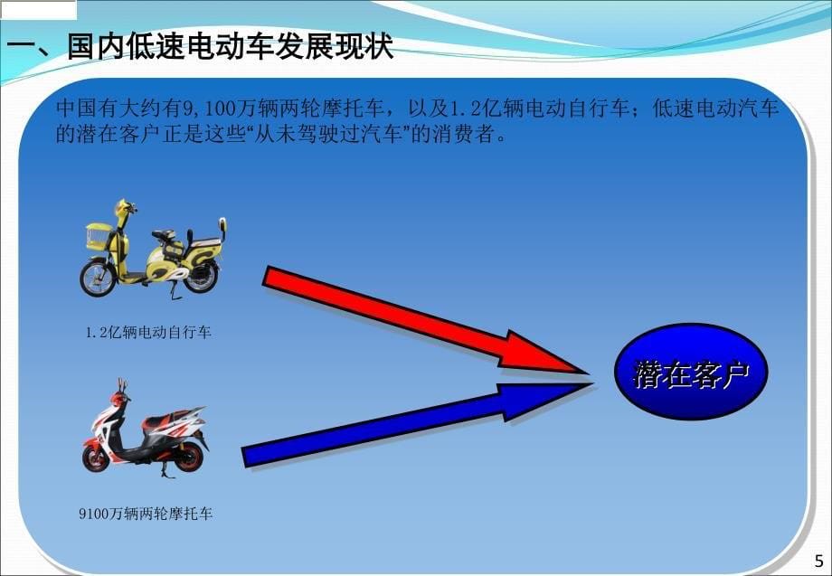 低速电动车市场简析_第5页