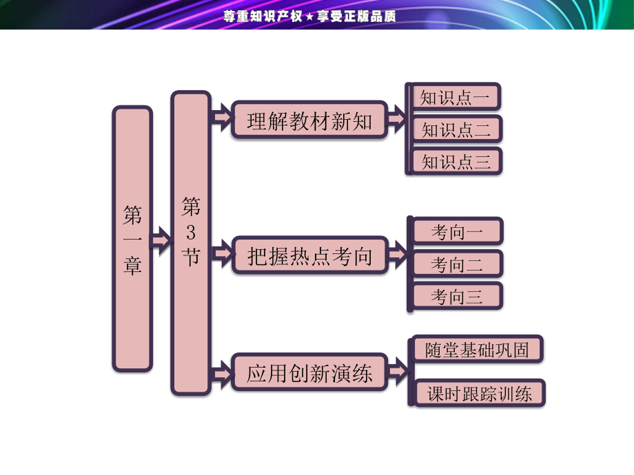 高一物理《第一章第3节平抛运动》_第1页