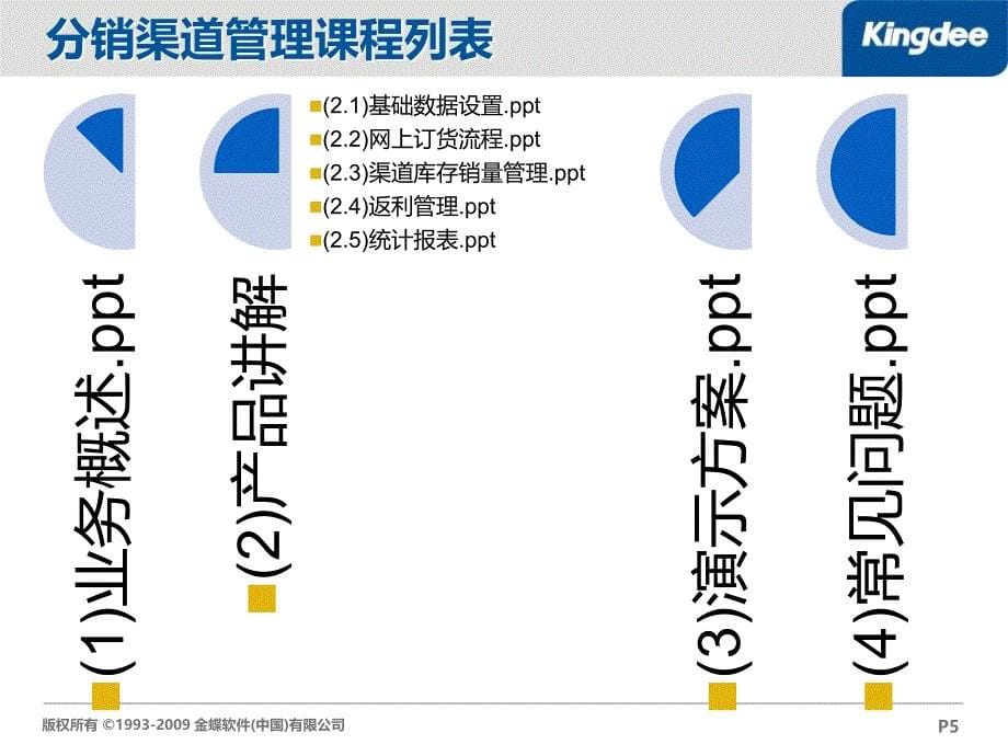 easv7.0.3产品培训-供应链-分销渠道管理-业务概述v_第5页