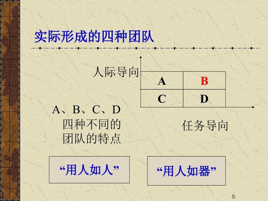 企业团队建设与管理_第5页