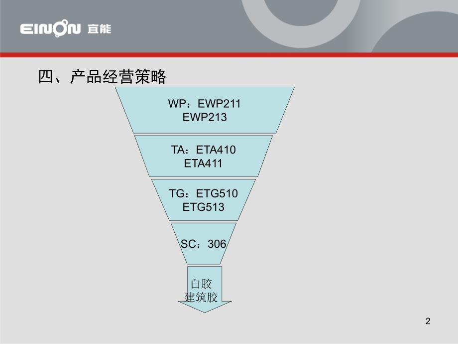 销售政策_第2页