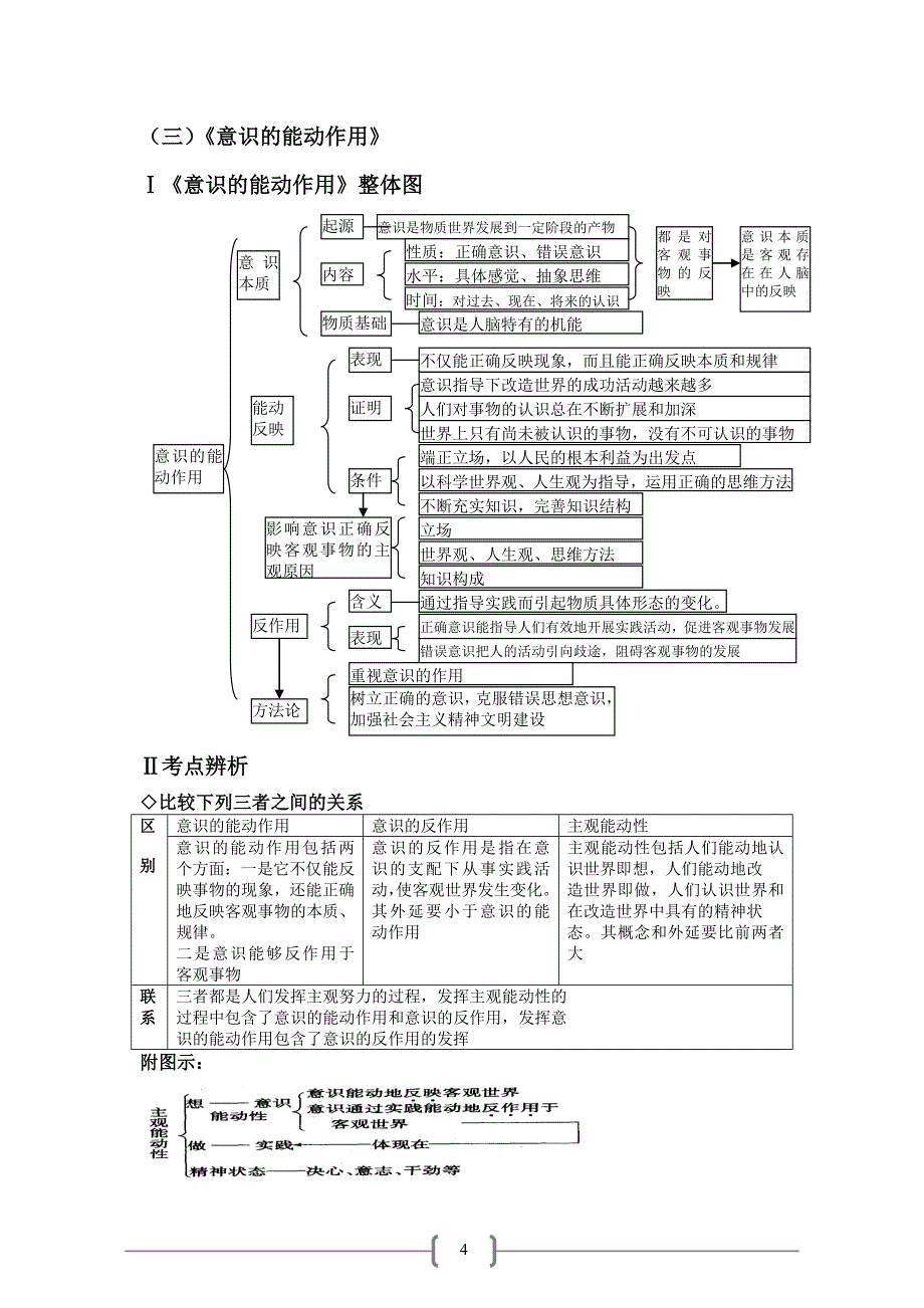 考研政治思维导图(哲学)_第4页