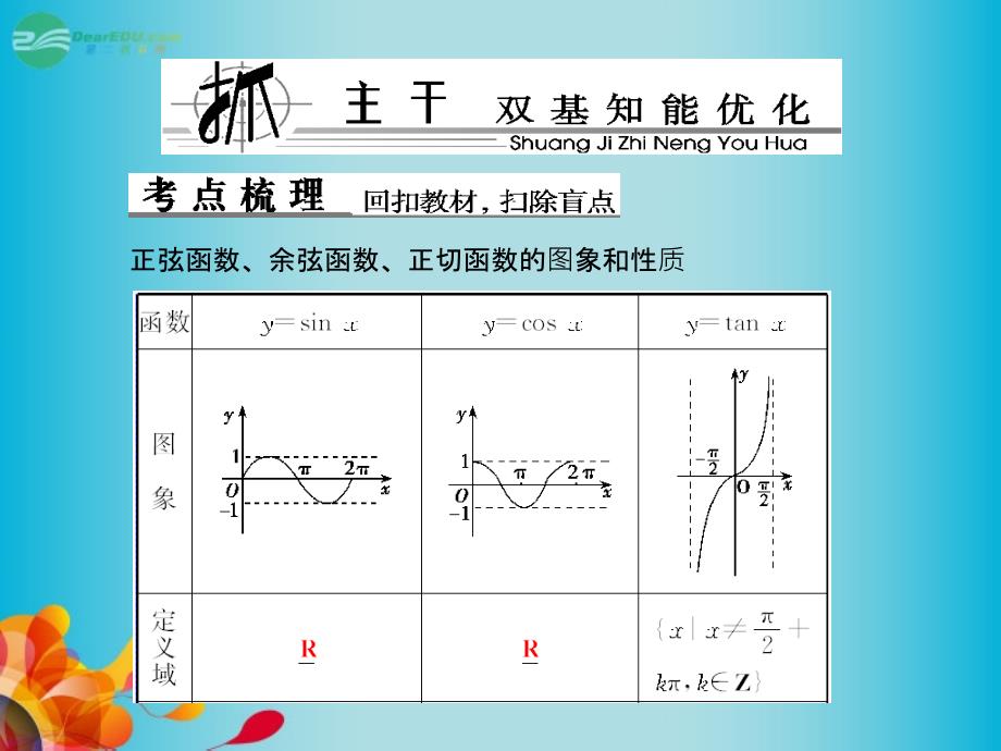 【优化探究】（教师用书）2014高考数学总复习3-3三角函数的图象与性质课件理新人教b版_第2页