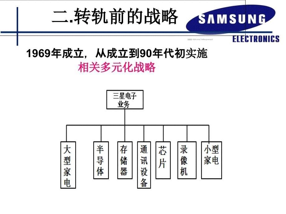 samsung_第5页