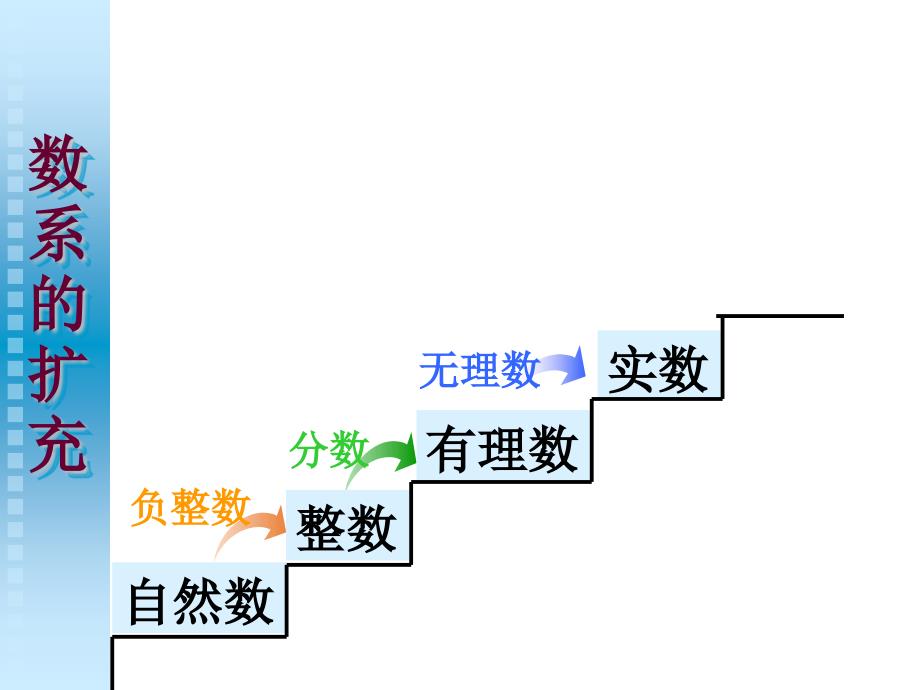 数系的扩充和复数的引入_第4页