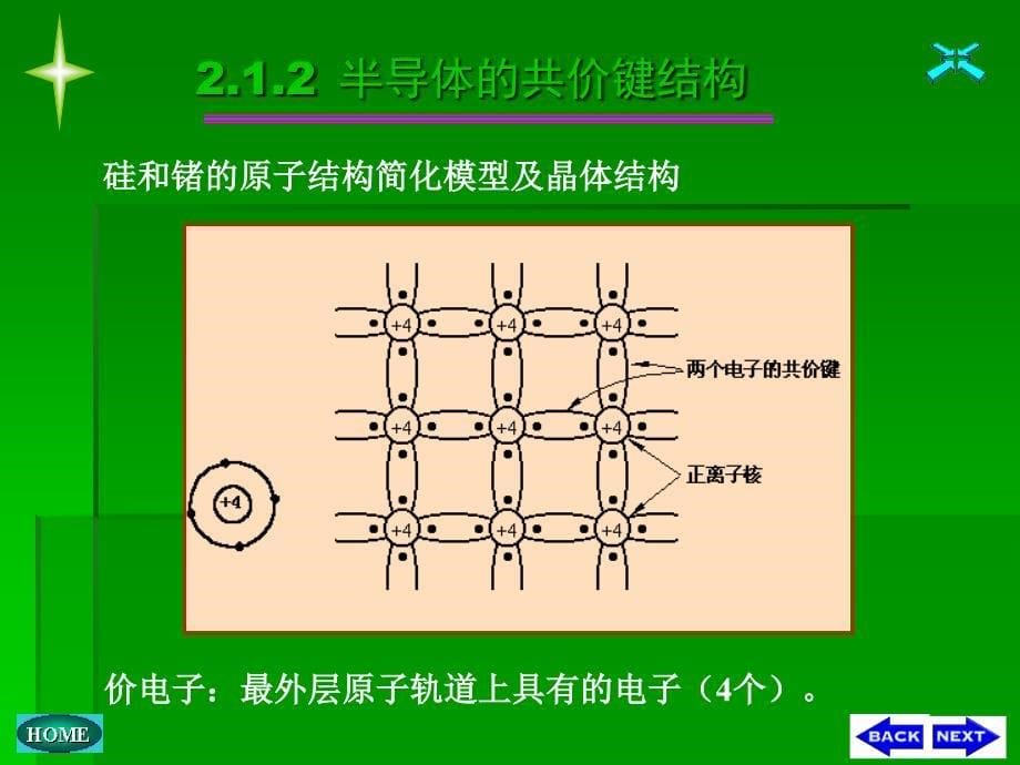 模拟电子技术3二极管及其基本电路_第5页