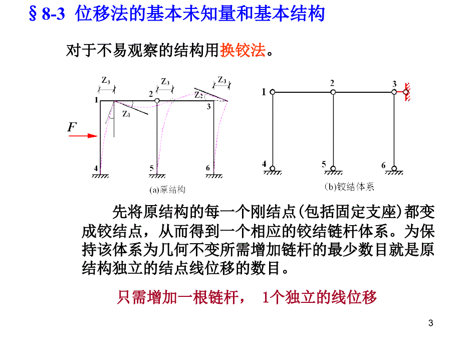 结构力学(龙驭球)第八章35974488_第3页