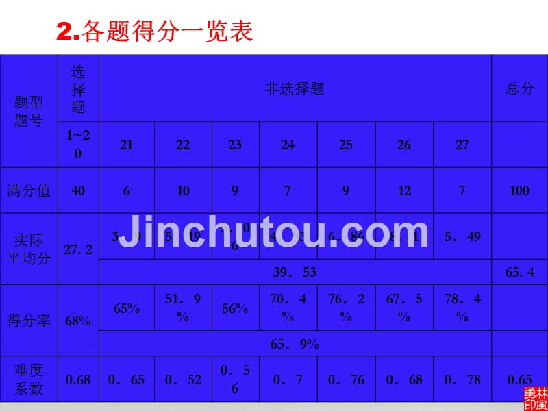 运用网络练习_第5页