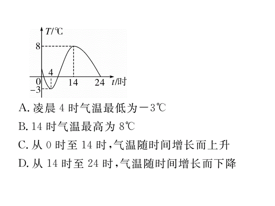 七年级数学下（北师大版）练习课件：3.3 第1课时  曲线型图象_第3页