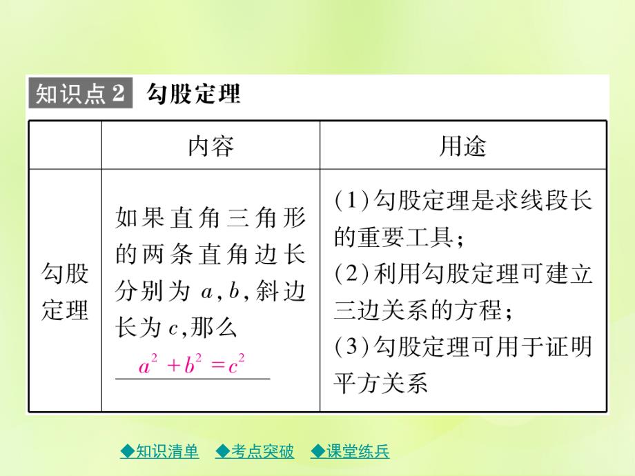 2019年中考数学总复习 第一部分 考点梳理 第四章 图形的性质 第21课时 直角三角形与勾股定理课件_第4页