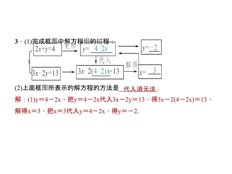 七年级数学下册（人教版 遵义）课件：8．2　第1课时　用代入法解二元一次方程组_第5页