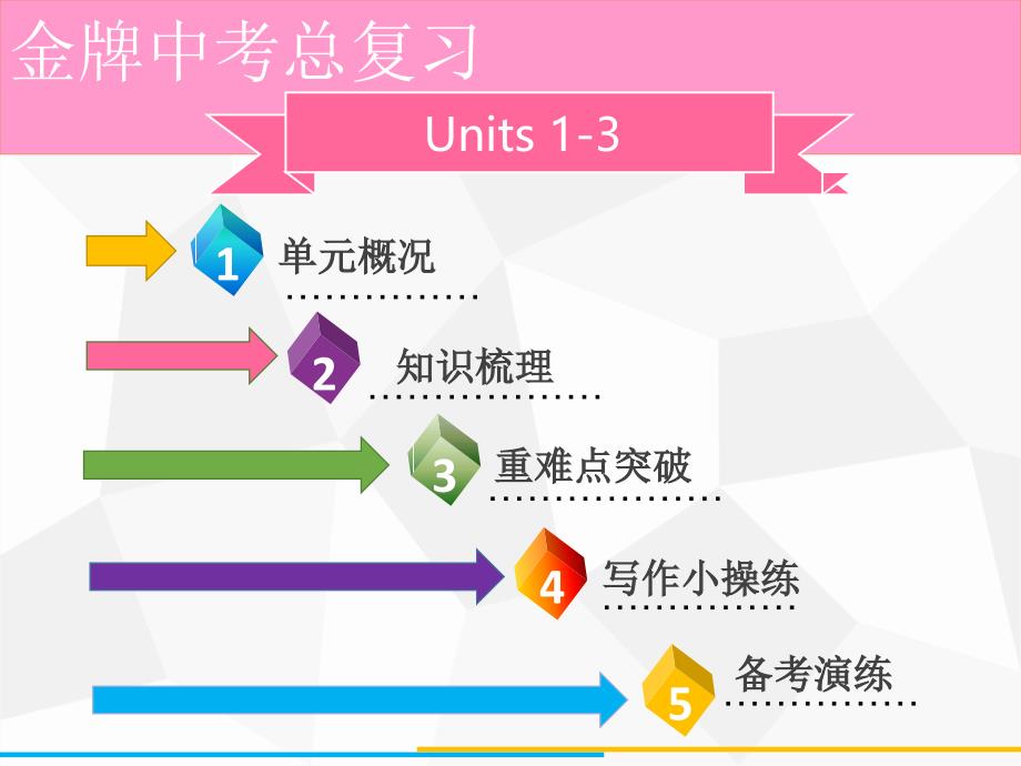 广东省中考英语复习课件：第1部分 八年级（上）units1-3_第2页