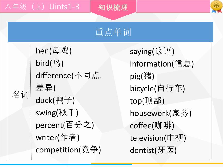 广东省中考英语复习课件：第1部分 八年级（上）units1-3_第4页