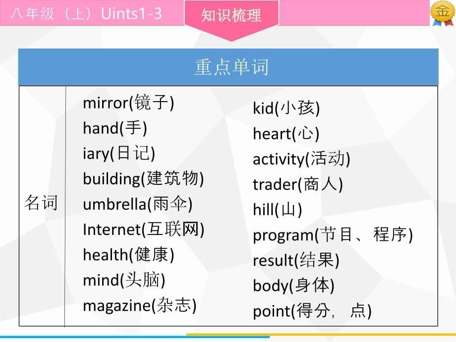 广东省中考英语复习课件：第1部分 八年级（上）units1-3_第5页