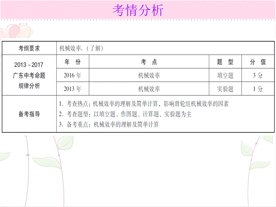 广东省中考物理总复习课件：第一部分基础复习第17课时_第2页