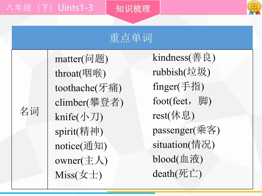 广东省中考英语复习课件：第1部分 八年级(下) units1-3_第4页