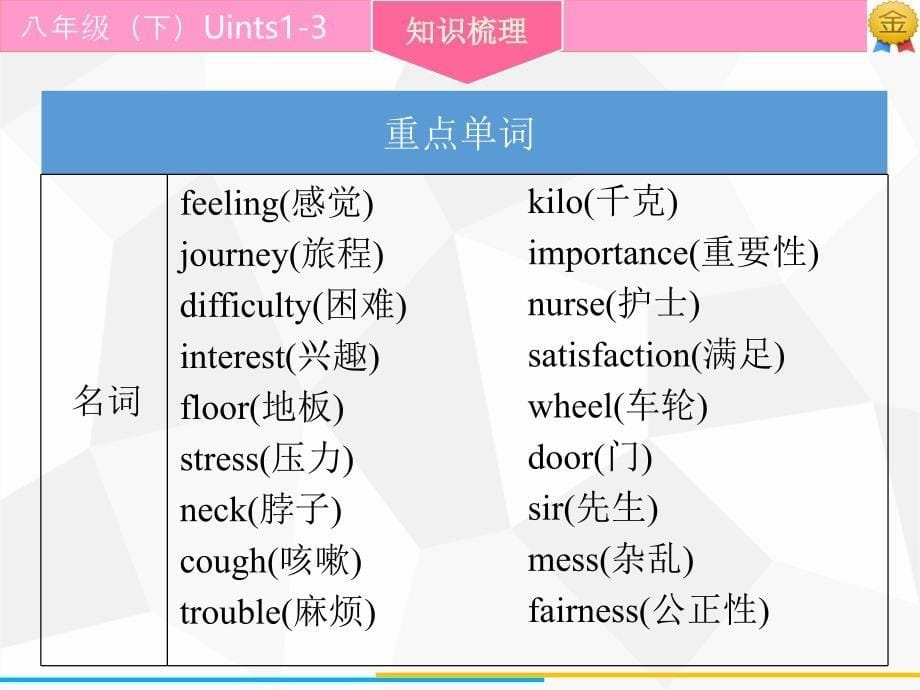 广东省中考英语复习课件：第1部分 八年级(下) units1-3_第5页