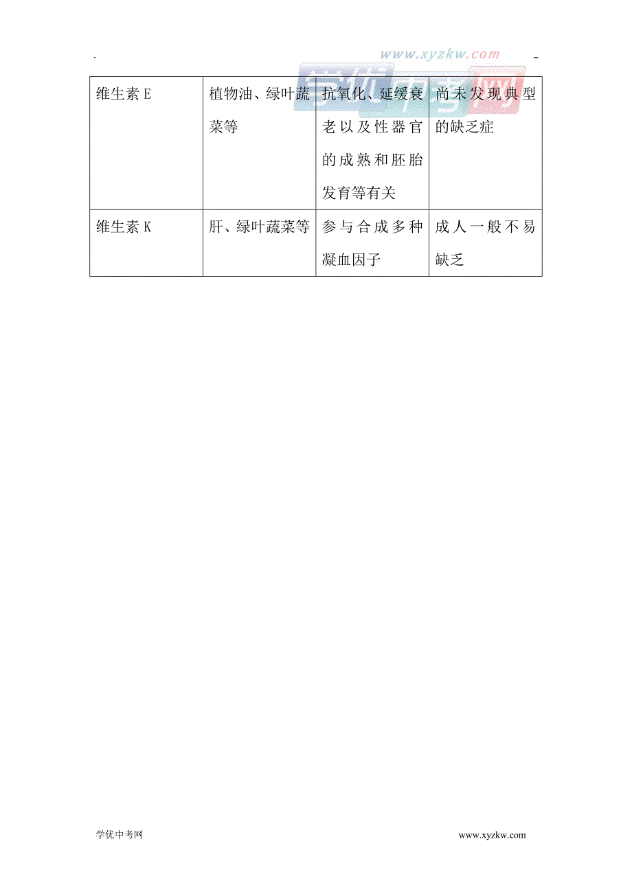 《人体需要的主要营养物质》同步练习1（苏教版七年级下）_第3页