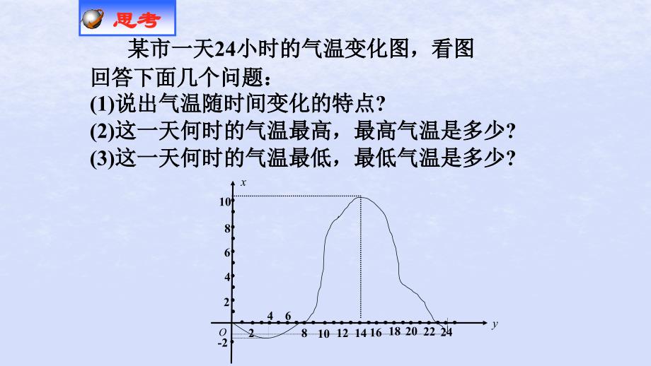 2018-2019学年高中数学 第一章 集合与函数概念 1.3.1 函数的最大（小）值课件 新人教a版必修1_第2页