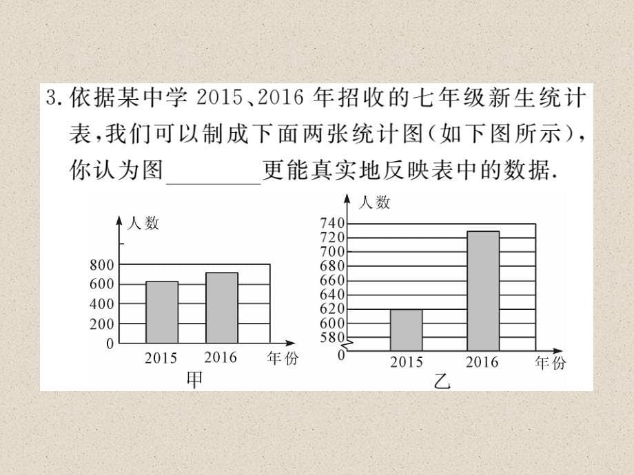 数学华师大版九年级下册练习课件：28.3.2 容易误导读者的统计图_第5页