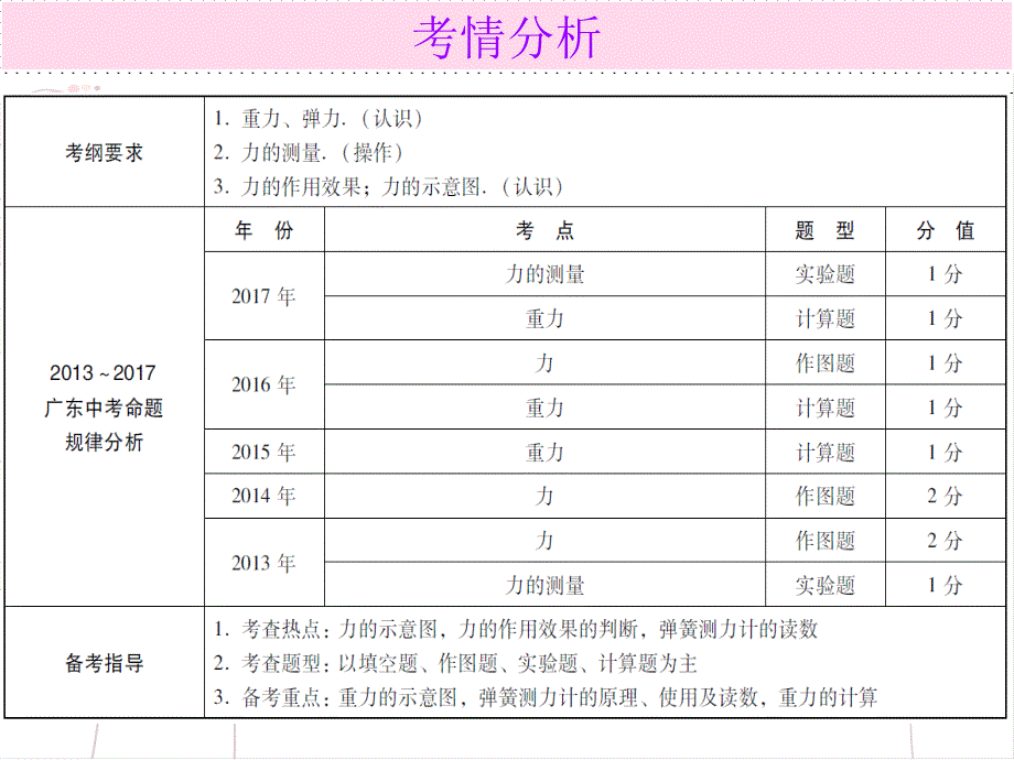 广东省中考物理总复习课件：第一部分基础复习第10课时_第2页