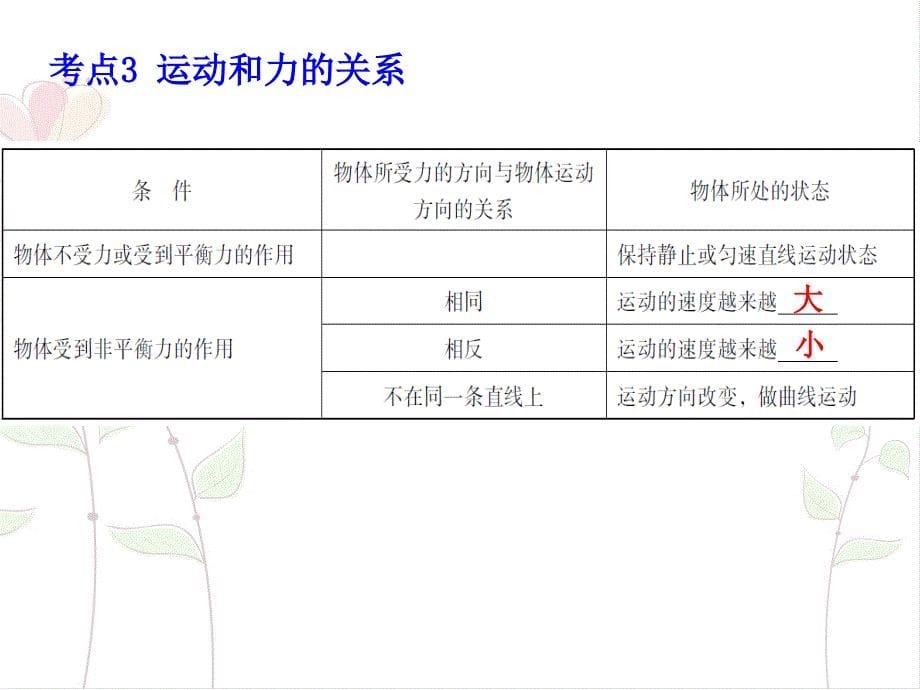 广东省中考物理总复习课件：第一部分基础复习第10课时_第5页