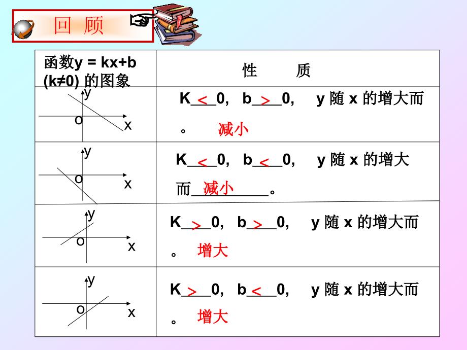 数学人教版八年级下册课件：19.2.3 一次函数与方程 第1课时_第3页