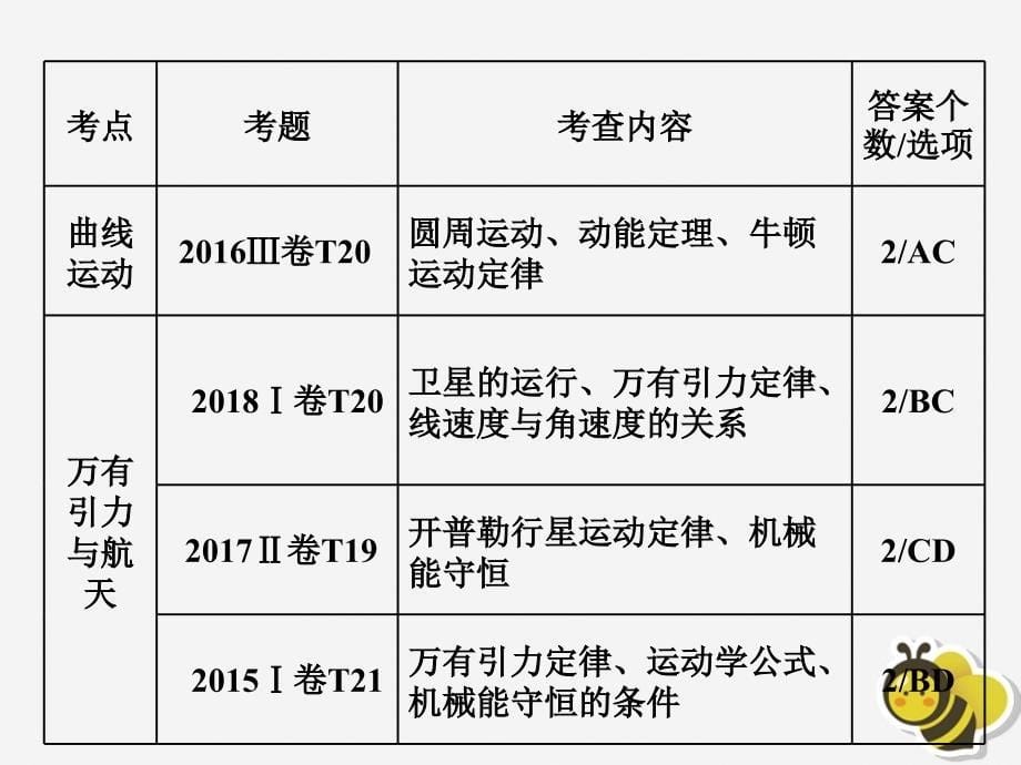 2019届高考物理二轮复习 第二部分 题型研究一 选择题如何不失分 第二讲 掌握“3策略”多选题做到全解课件_第5页