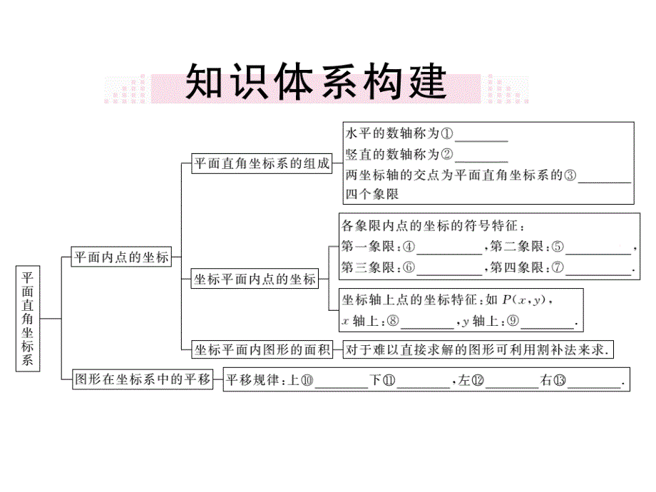 七年级数学下（人教版）练习课件：第七章小结与复习_第2页