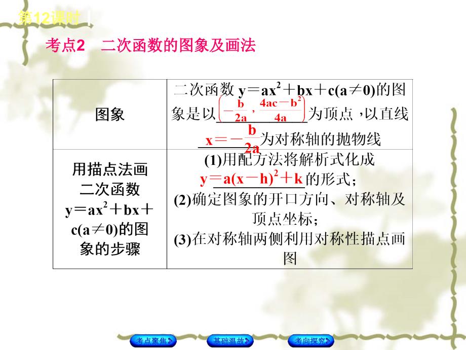 北京中考数学总复习（课件）：3.12 二次函数_第3页