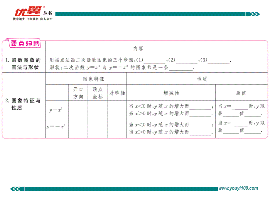 北师大版九年级数学下册练习课件：2.2 第1课时 二次函数y=x2和y=-x2的图象与性质_第2页