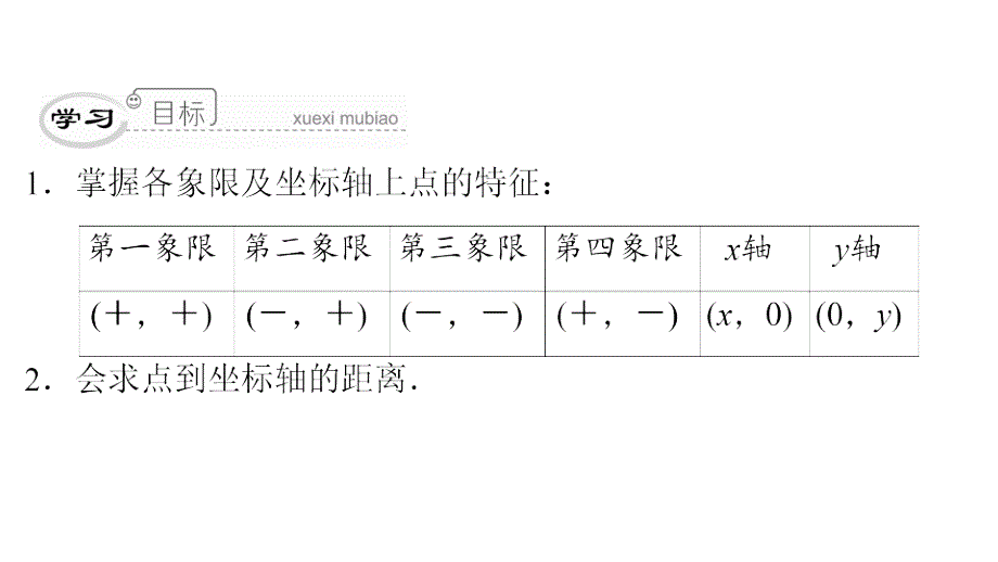 最新人教版七年级数学下册课件：第七章　第23课时　平面直角坐标系——点的坐标的特征_第3页