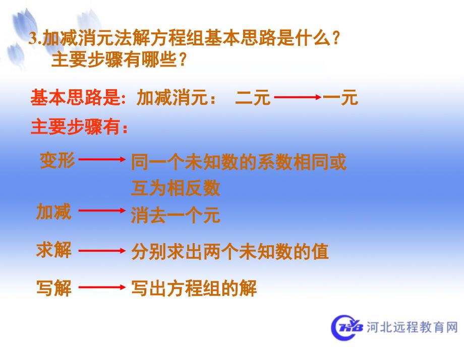 冀教版七年级数学下册课件：第六章 回顾与反思1_第4页