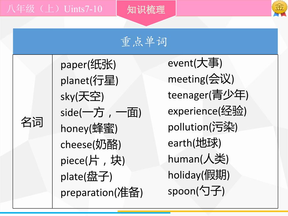 广东省中考英语复习课件：第1部分 八年级（上）units7-10_第4页