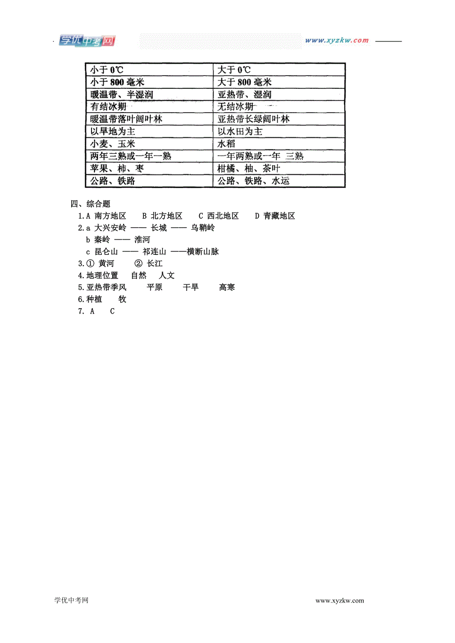 《中国的地理差异》单元测试2（人教新课标八年级下）_第4页