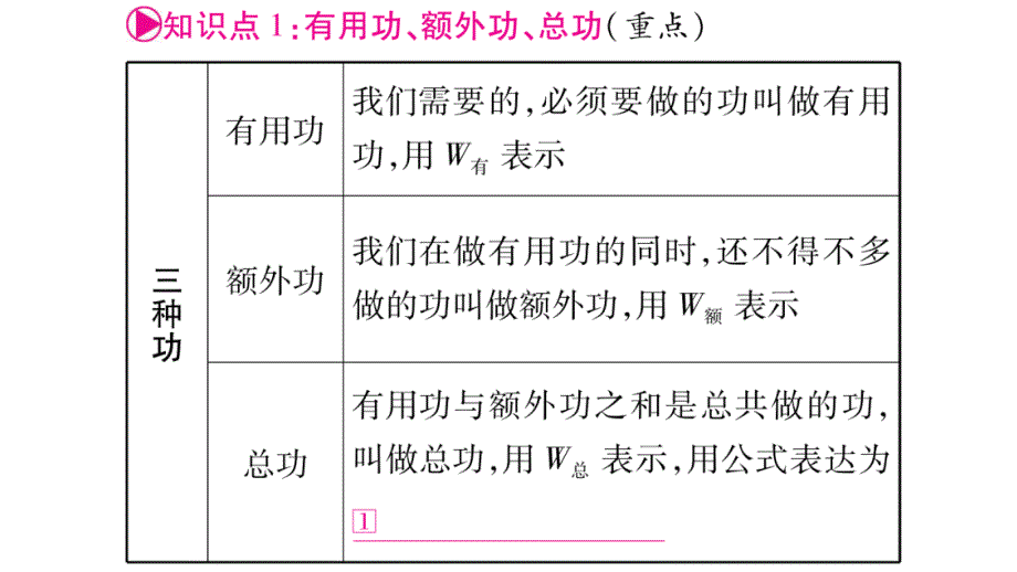 广西北部湾中考物理总复习课件：第12讲  简单机械-第2课时_第2页