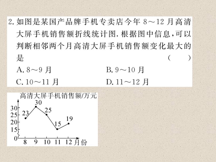 冀教版八年级数学下册练习课件：18.3 第2课时  折线统计图与复合统计图_第3页