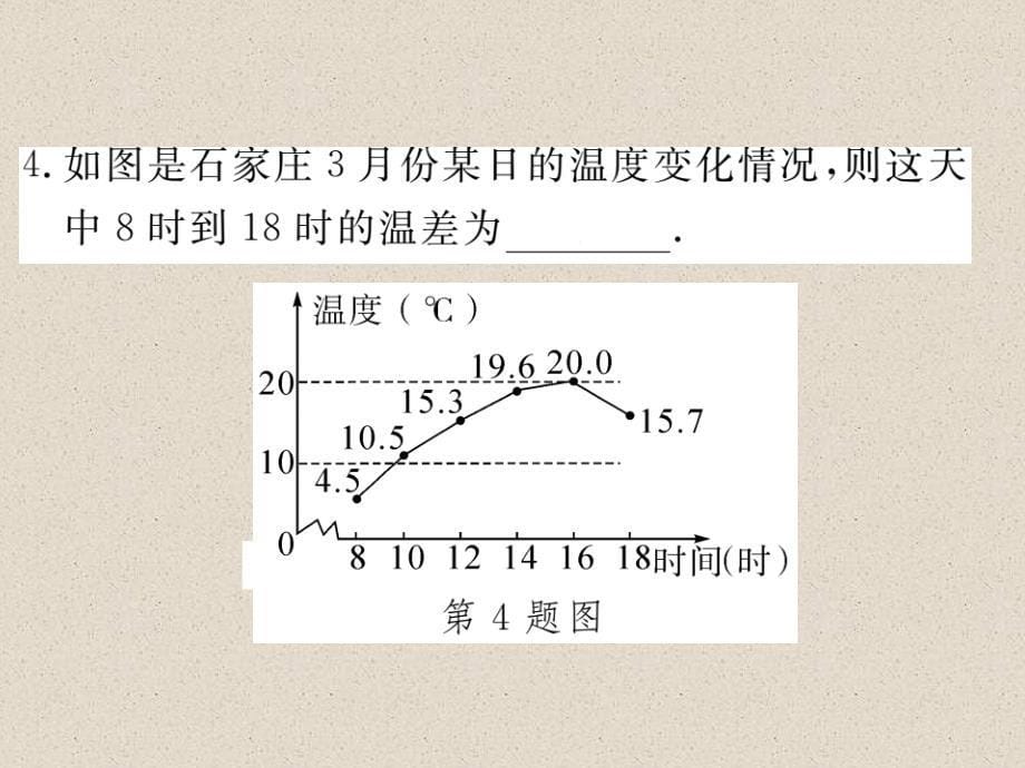 冀教版八年级数学下册练习课件：18.3 第2课时  折线统计图与复合统计图_第5页