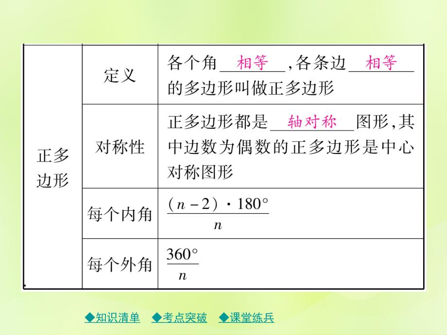 2019年中考数学总复习 第一部分 考点梳理 第四章 图形的性质 第22课时 多边形与平行四边形课件_第4页