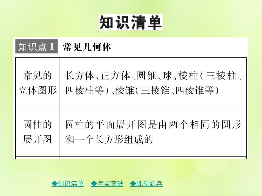 2019年中考数学总复习 第一部分 考点梳理 第五章 图形的变换 第31课时 视图、投影与几何作图课件_第2页