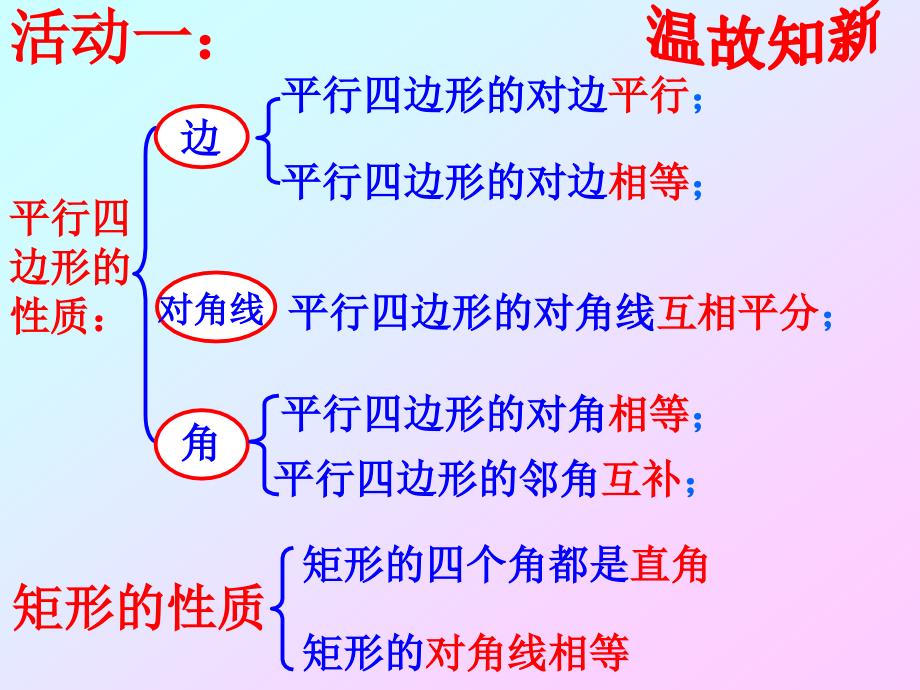 数学人教版八年级下册课件：18.2.2 菱形的性质 第1课时_第3页