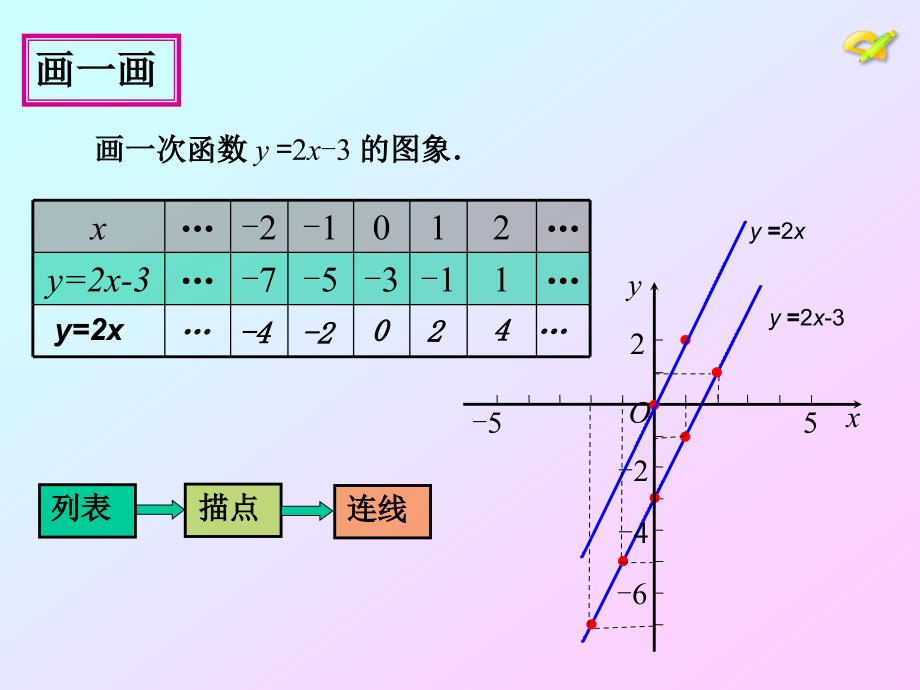 数学人教版八年级下册课件：19.2.2 一次函数的图像与性质 第2课时_第4页