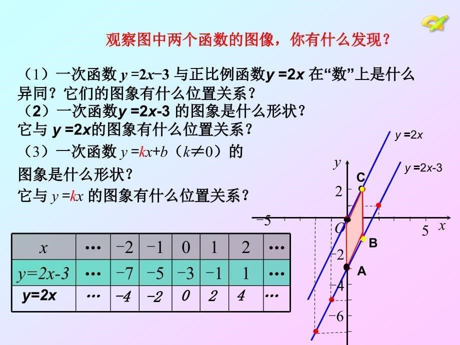 数学人教版八年级下册课件：19.2.2 一次函数的图像与性质 第2课时_第5页