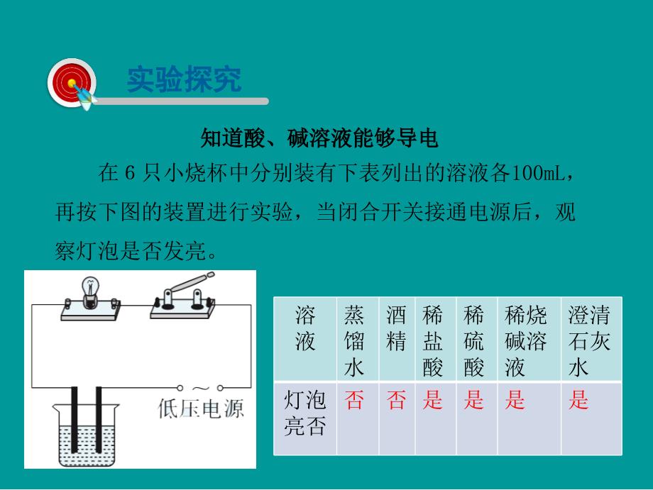 2019届九年级化学下册第八章常见的酸碱盐8.3酸和碱的反应课件新版粤教版_第3页