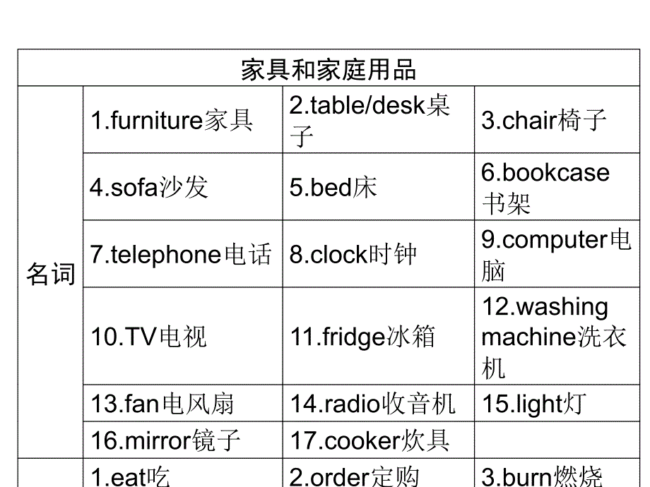 广东省中考英语（外研版）总复习课件：第3部分 话题语篇训练 第3节_第4页