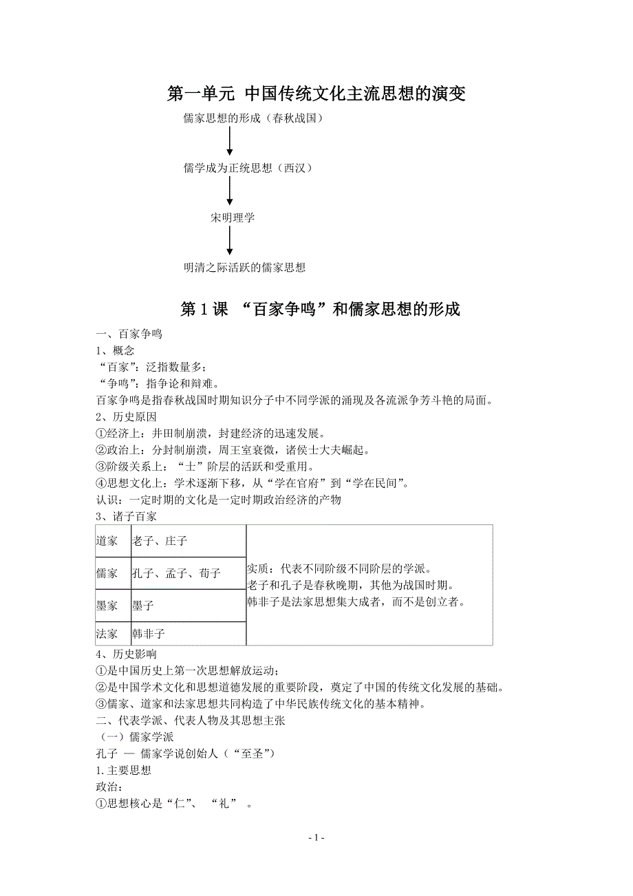 必修3知识体系(整合版)_第1页