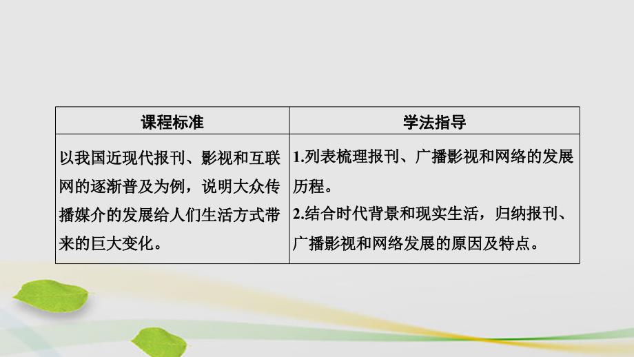 2018-2019学年高中历史 专题四 中国近现代社会生活的变迁 课时三 大众传播媒介的更新课件 人民版必修2_第2页