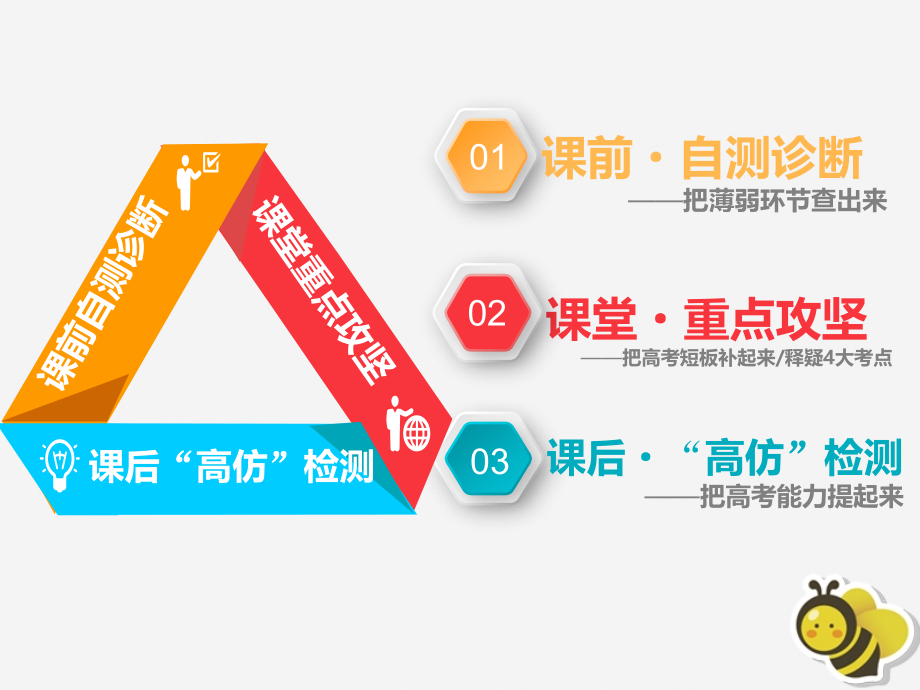 2019届高考物理二轮复习 第一部分 专题三 电场与磁场 第一讲 电场与磁场的基本性质课件_第2页